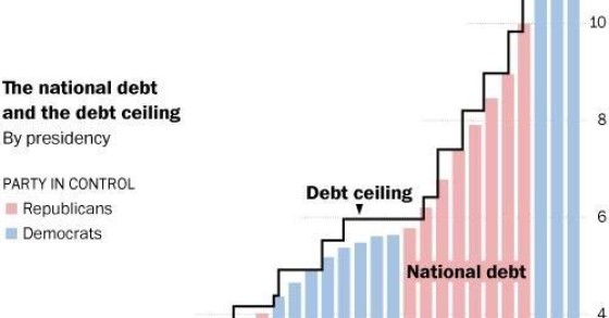  Imagen del día: incremento de la deuda de eeuu y su techo permitido
