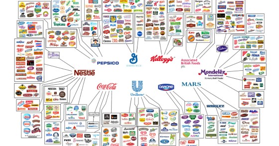 Éstas son las 10 empresas que controlan tu alimentación