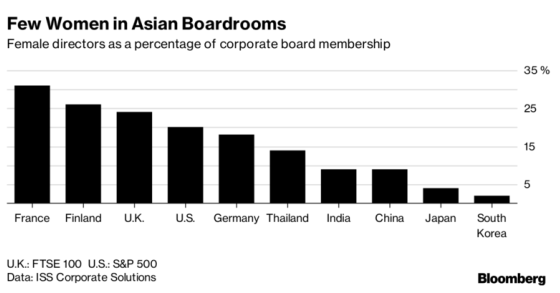 Imagen del día: Asia, pocas mujeres en puestos de dirección