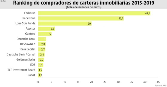 Quiénes son los principales compradores y vendedores de ladrillo de los últimos años