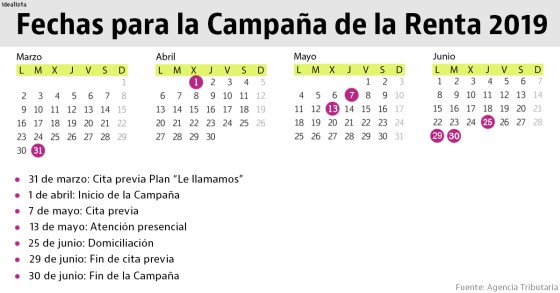 Renta 2019: estas son las fechas clave del calendario para presentar la ...