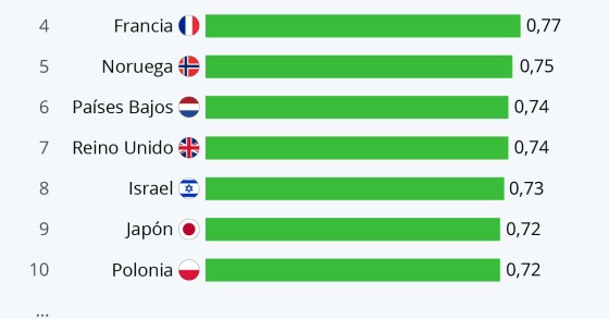 Imagen del día: los países con la mejor conexión a Internet