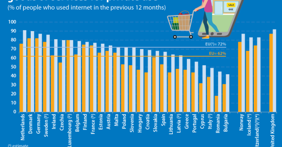 Imagen del día: las compras online se disparan en el año del coronavirus