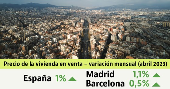 El precio de la vivienda en venta en abril de 2023