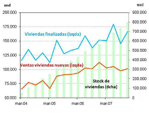 ¿Cuánto durará la caída del mercado residencial?