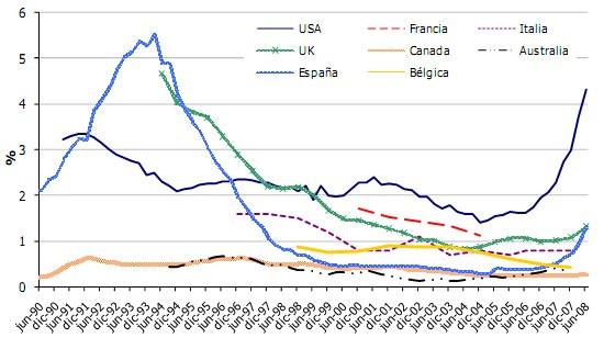 Los españoles se colocan a la cabeza del ranking de créditos de dudoso cobro