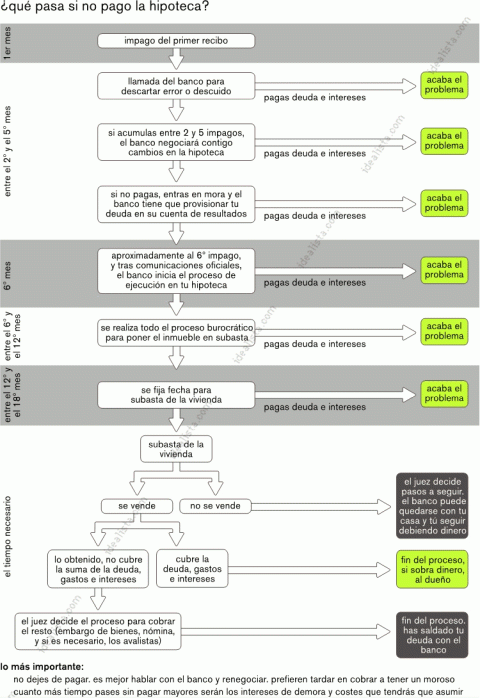 Resumen gráfico del proceso