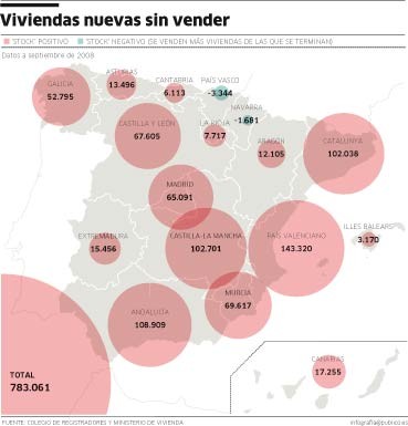 ¿Dónde están la mayoría de pisos sin vender?
