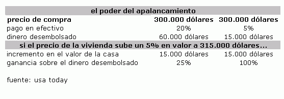 ¿Por qué subieron tanto los precios de la vivienda en eeuu?