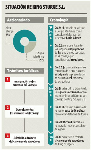 King sturge echará el cierre de su filial española