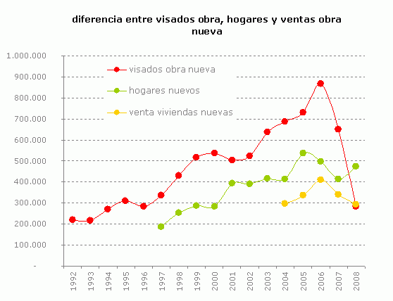Este año se iniciarán menos de 150.000 pisos, según el g-14