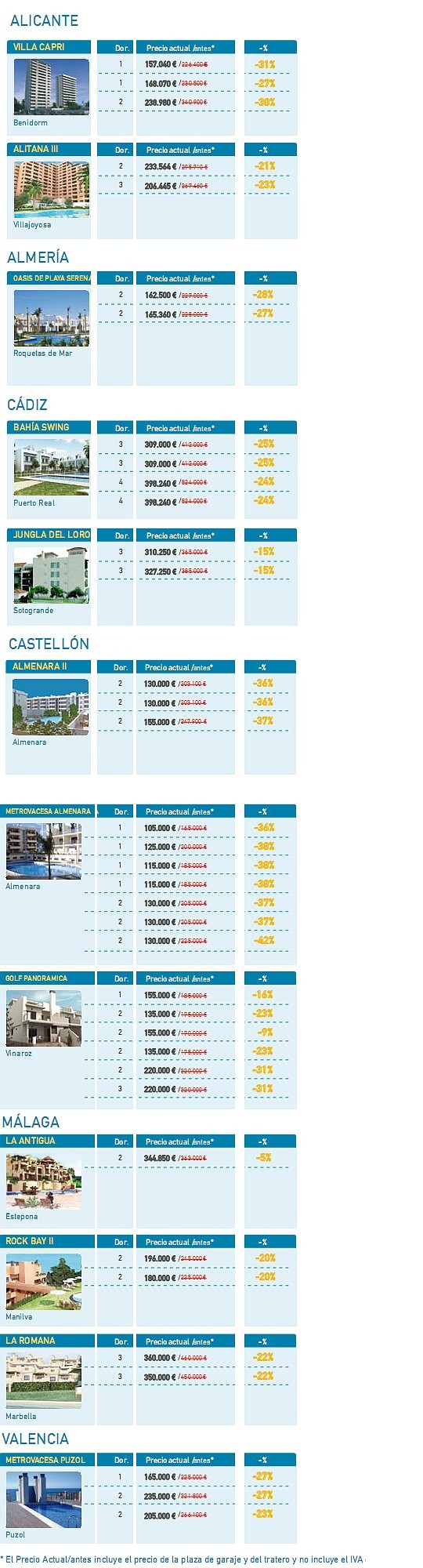Metrovacesa lanza una promoción de viviendas en la playa con descuentos de hasta el 42%