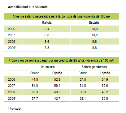 "Sería bueno que la vivienda cayera con fuerza en 2009"