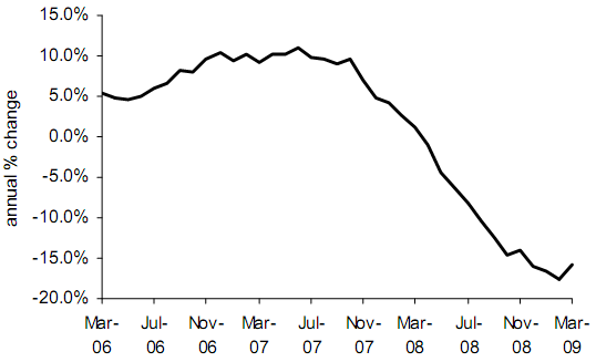 Los precios de la vivienda en reino unido suben primera vez desde 2007