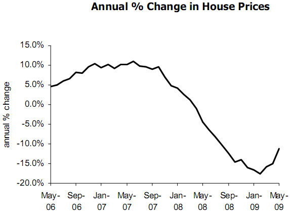 Los precios de las casas en reino unido suben por segunda vez en tres meses 