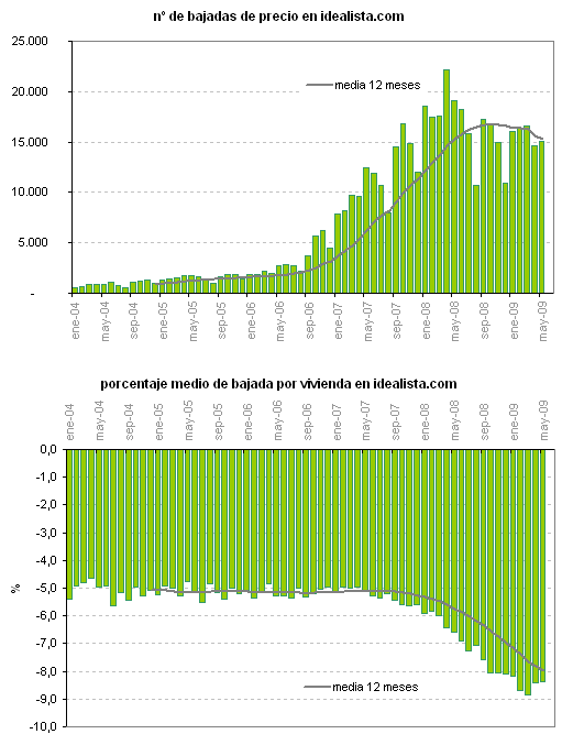 Afloja el pánico de los vendedores de pisos