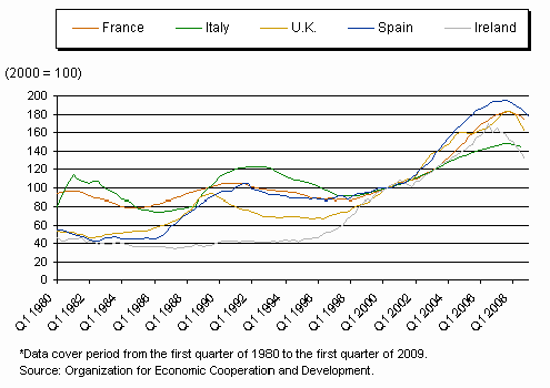 Alerta de S&P: la vivienda caerá en España más de un 30% hasta 2012