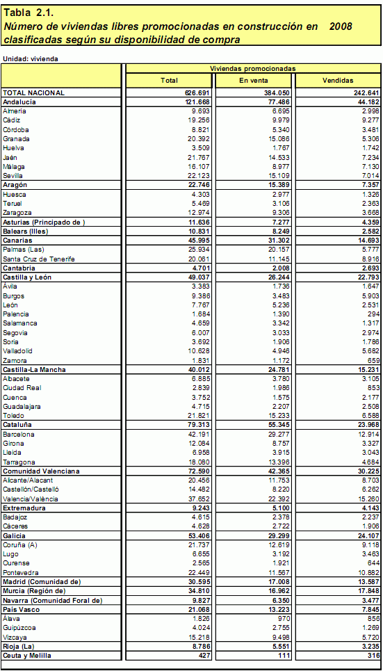 El gobierno dicta sentencia: hay 997.562 viviendas nuevas sin vender