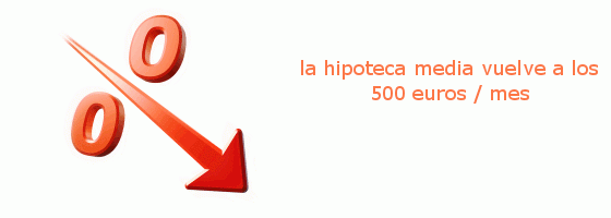 Vuelven las hipotecas de 500 euros al mes
