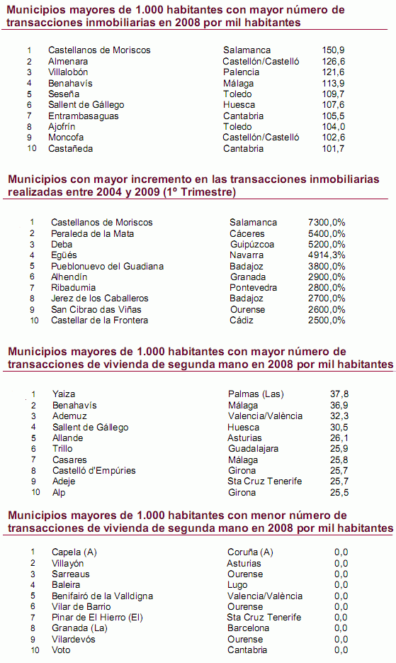 Los municipios más inmobiliarios de España