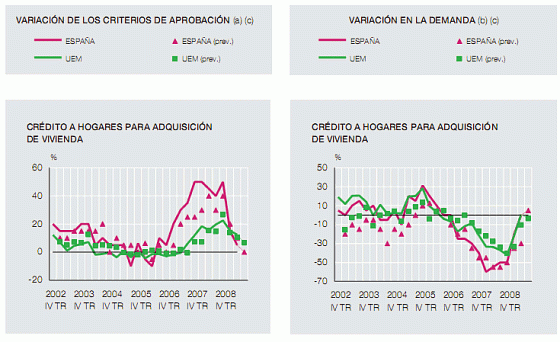 Buena noticia para los vendedores: subirá la demanda de hipotecas