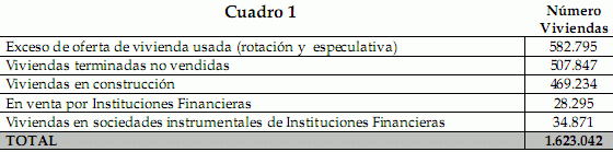Anuario r.r. Acuña 2009: el sector inmobiliario tiene un sombrío panorama por delante