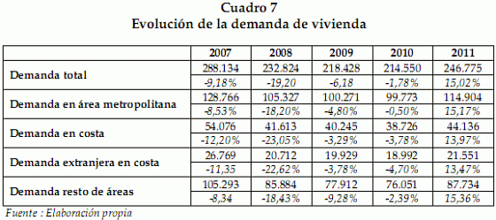 Anuario r.r. Acuña 2009: el sector inmobiliario tiene un sombrío panorama por delante