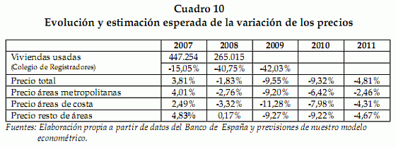 Anuario r.r. Acuña 2009: el sector inmobiliario tiene un sombrío panorama por delante