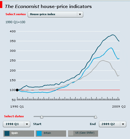 La crisis inmobiliaria sigue presente, pero hay motivos para el optimismo