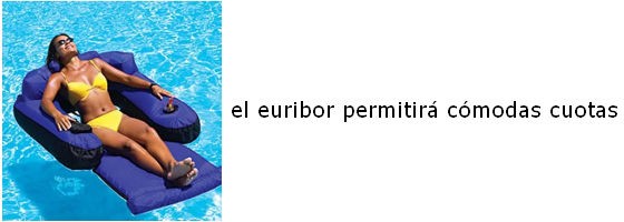 Previsión Euribor noviembre 2009