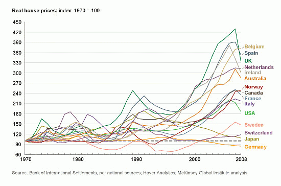 La imagen del día: precio de la vivienda por países desde 1970
