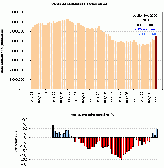 La imagen del día: las ventas de casas en eeuu