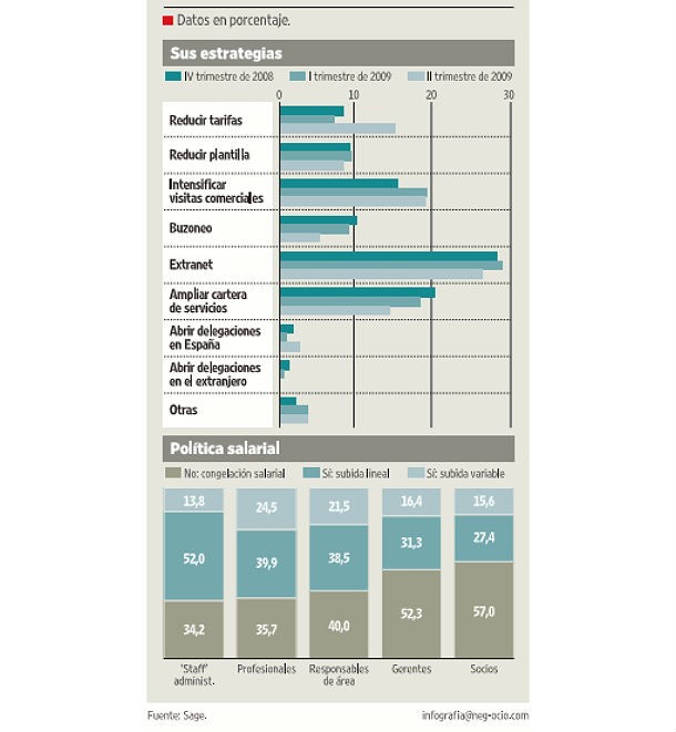 La imagen del día: ¿Cómo afrontan los despachos profesionales la crisis?