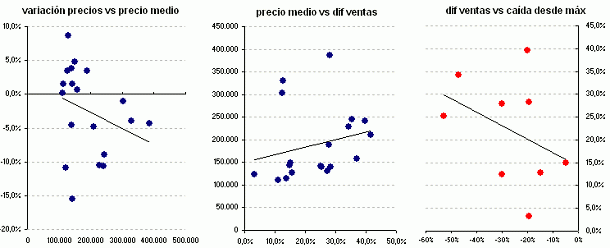 ¿Cómo será la recuperación inmobiliaria cuando llegue?