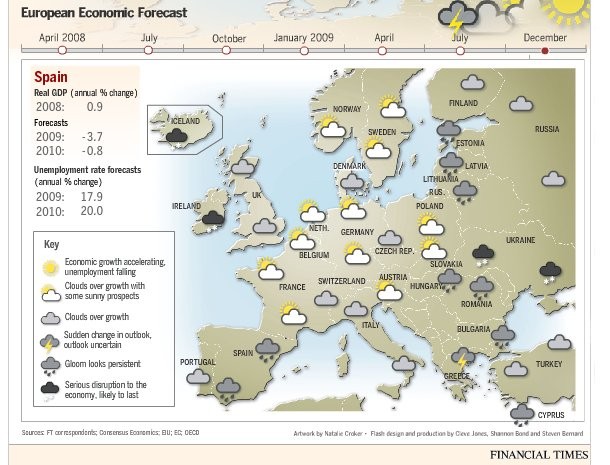 La imagen del día: mapa atmosférico de previsiones económicas de financial times