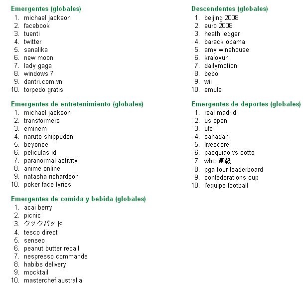 La imagen del día: lo más buscado en google durante 2009