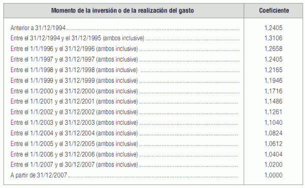 El gobierno ya te cobra más por vender tu casa