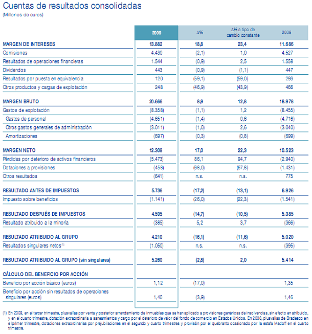 Bbva se protege como si fuera a llegar un tsunami inmobiliario