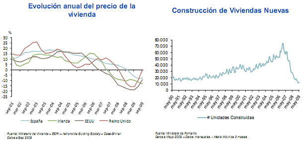 Merrill lynch: "el mercado inmobiliario español no encuentra suelo"
