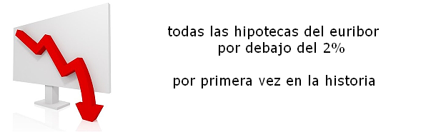 Hipotecas baratas para casi todos los españoles (gráficos)