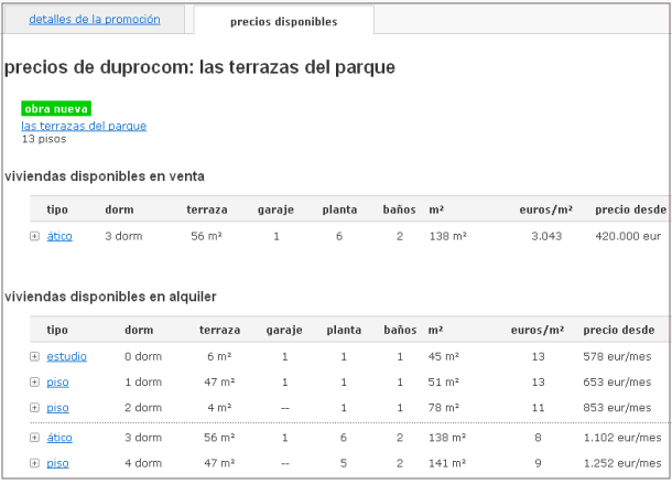 Pisos nuevos en alquiler y con opción a compra, ¿Cómo encontrarlos?