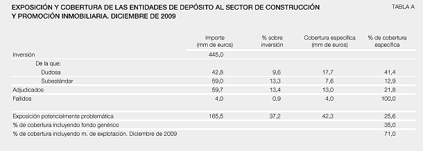 La banca podría bajar los pisos un 35% sin registrar pérdidas (gráfico)