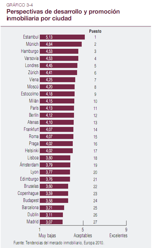 Realia: "si no bajas la vivienda más de un 20% te la comes con patatas"