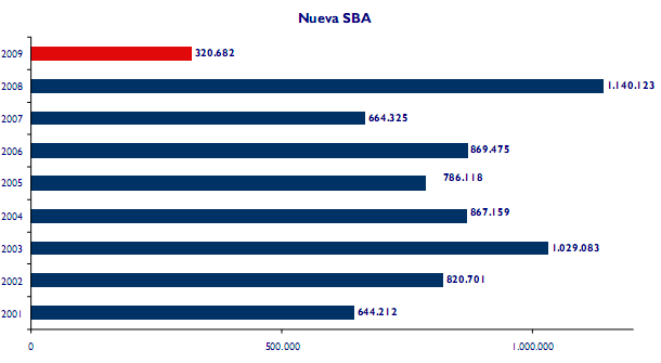Centros comerciales en crisis (l): menos aperturas y más locales vacíos (gráfico)