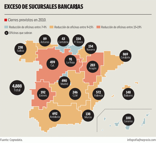 Imagen del día: la banca puede reducir en un 11% la red de sucursales este año