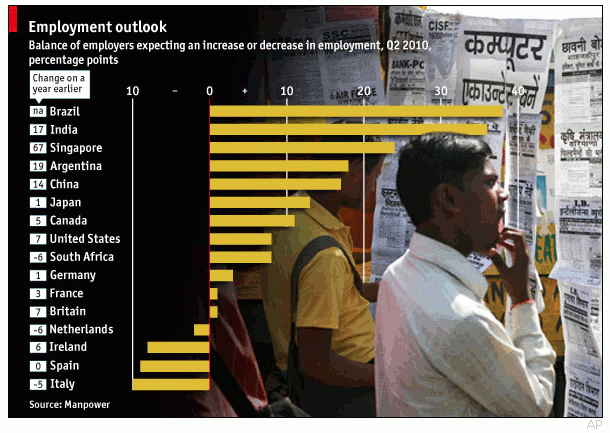 Imagen del día: ¿Contratar o despedir? En España las empresas esperan reducir su plantilla