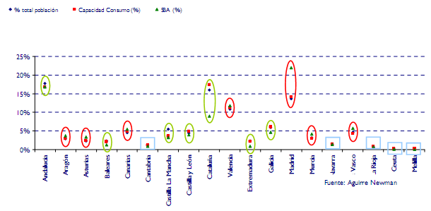 Especial centros comerciales en crisis (ll): ¿Qué comunidades están saturadas? (Mapa)