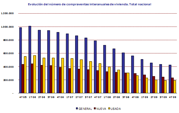 El importe medio de las hipotecas suma dos años de caídas (gráfico)