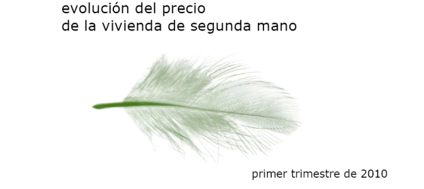 Informe idealista.com: conoce cuánto varió el precio de la vivienda en tu zona