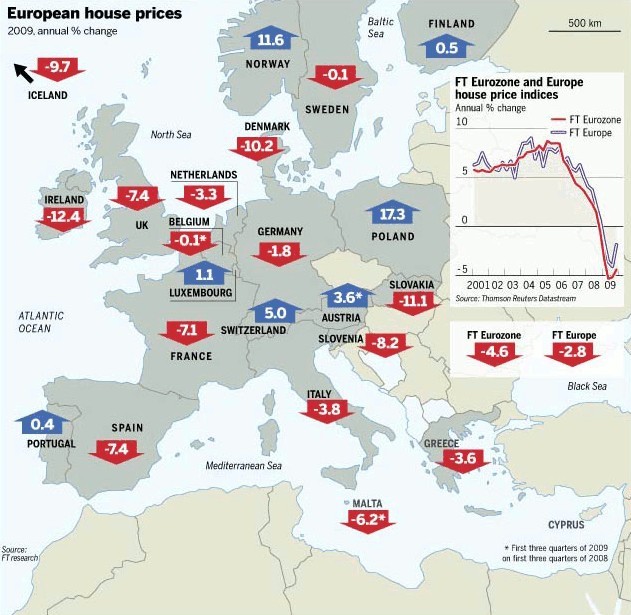 Imagen del día: variación de los precios de la vivienda en toda Europa durante 2009